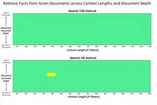 280万欧引发的“危机”……失利引发矛盾，哈维可能比滕哈赫先下课？